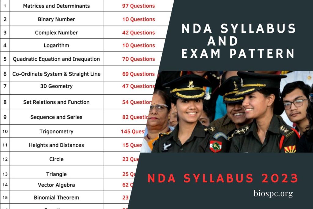 NDA Syllabus 2023 and Exam Pattern