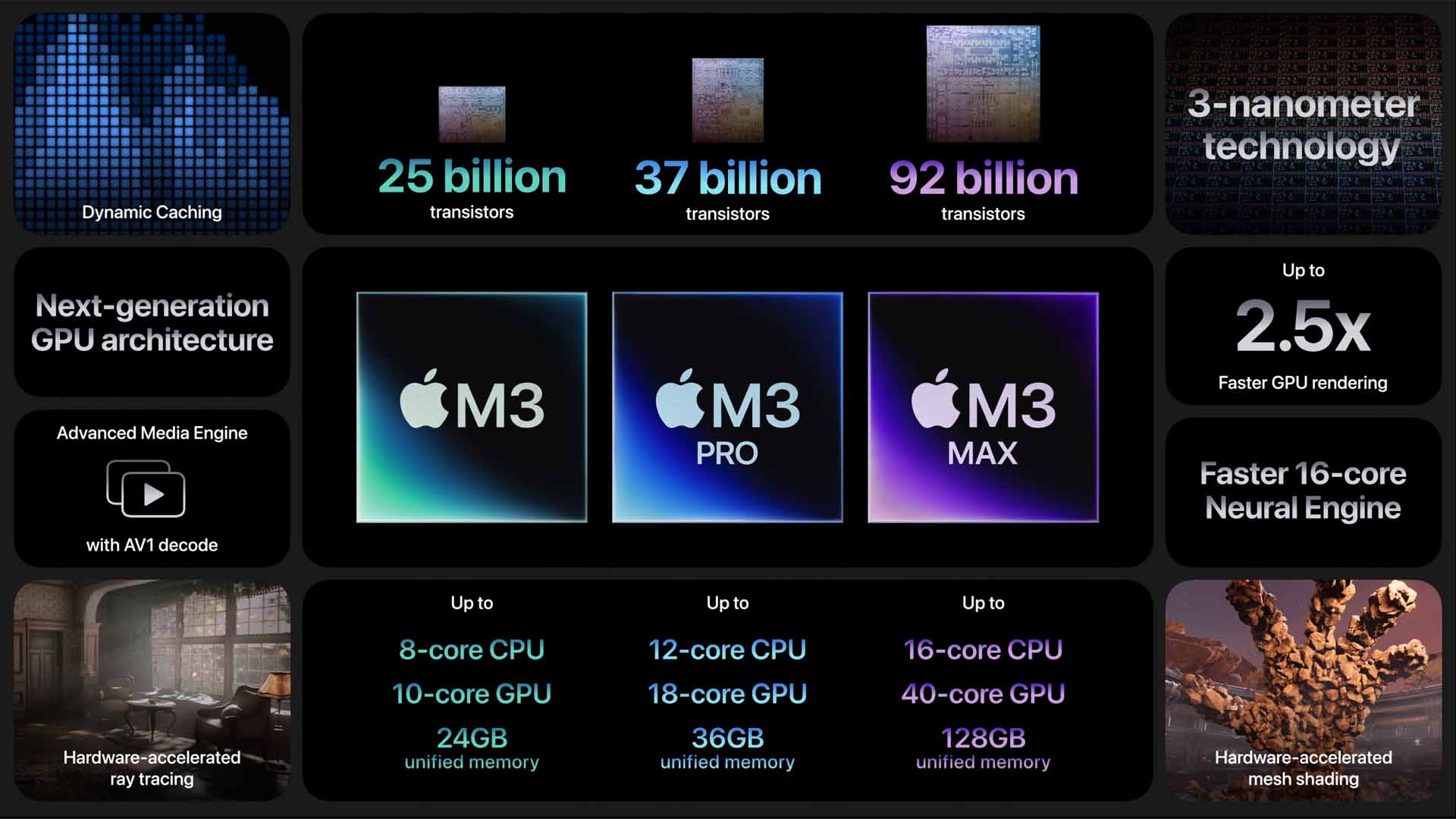 M3 MacBook Pro